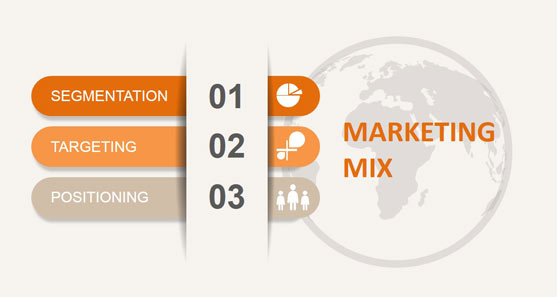 Marketing mix 21Ps آمیخته بازاریابی آمیزه بازاریابی