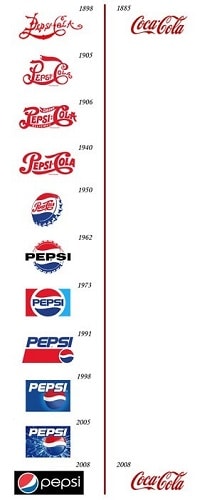 سیر تحول تغییر لوگو در پپسی و کوکاکولا