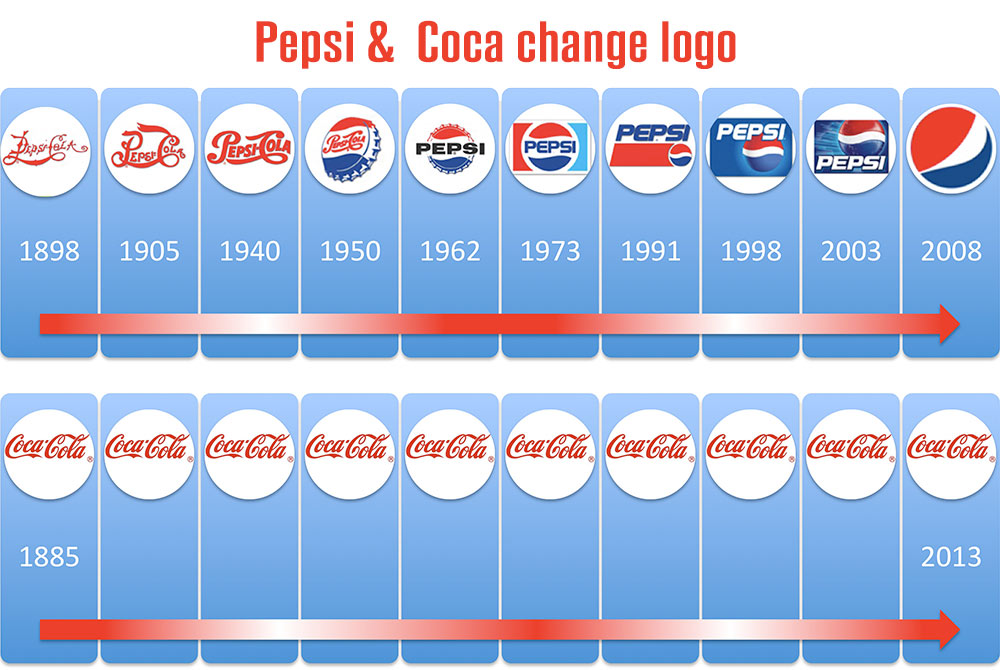 تغییر لوگو در پپسی و کوکاکولا