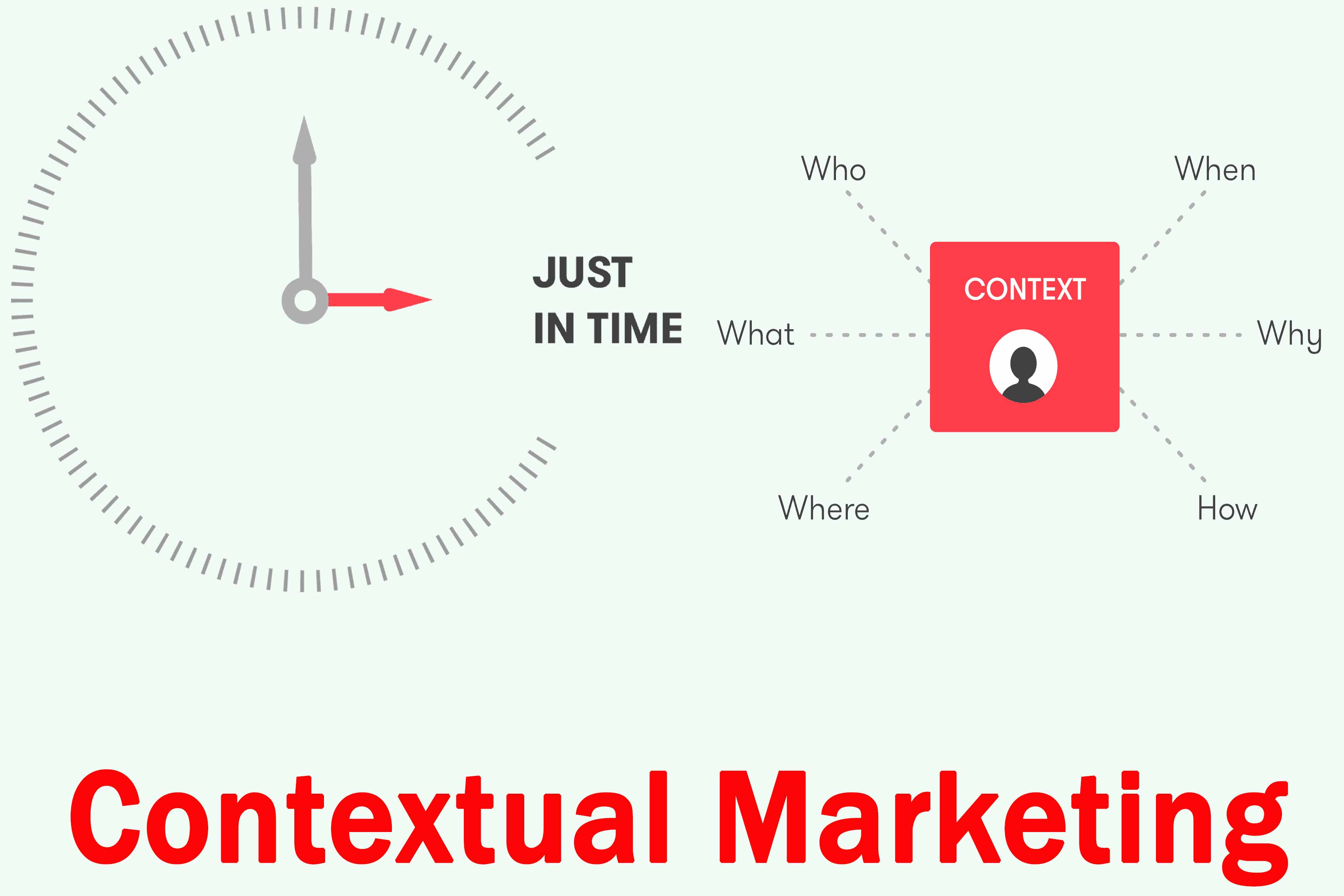بازاریابی مفهومی Contextual Marketing