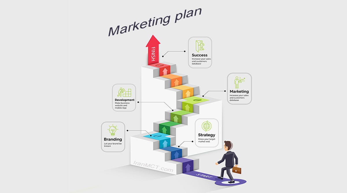 مشاوره نوشتن مارکتینگ پلن برنامه بازاریابی سند بازاریابی