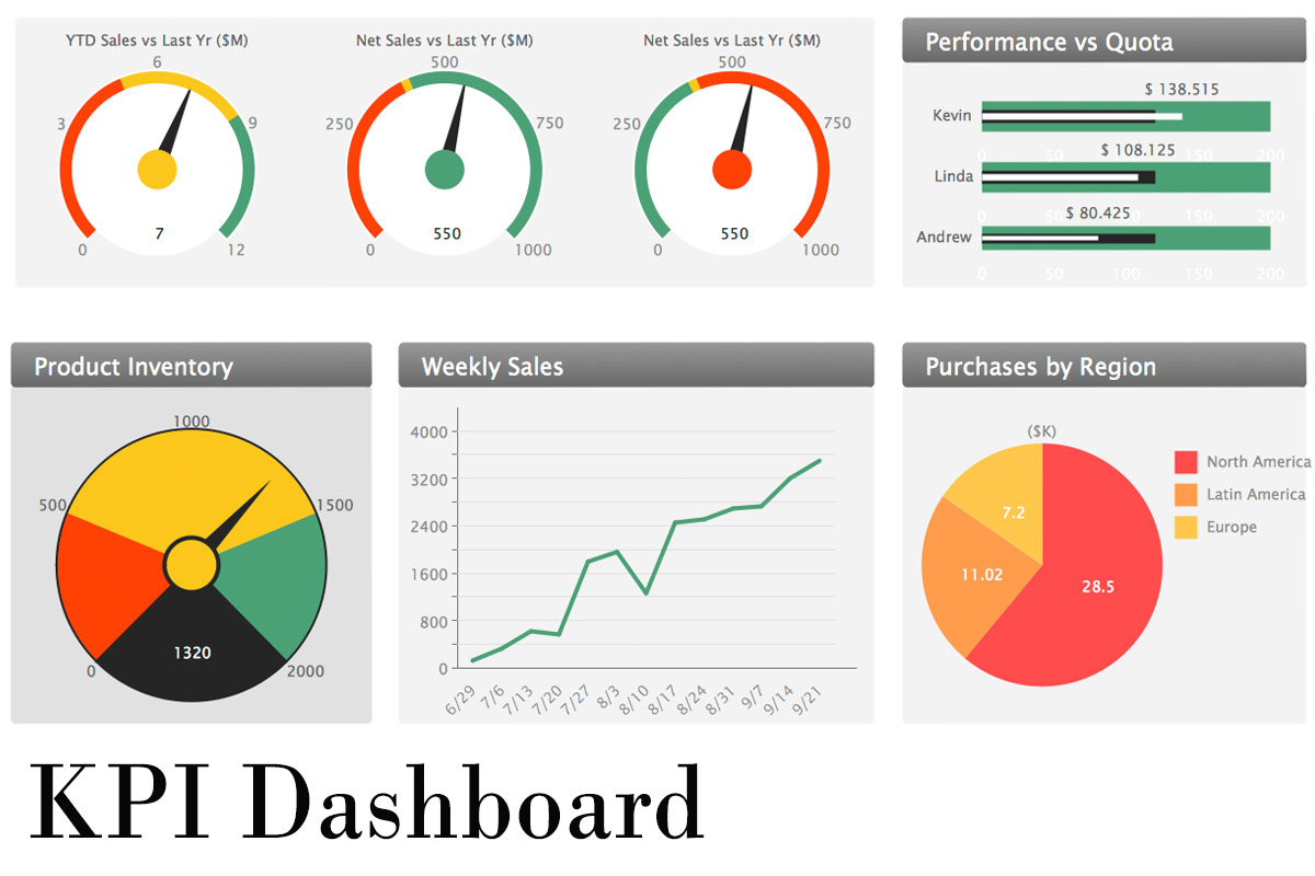 dashboard KPI داشبورد مدیریتی شاخص کلیدی عملکرد