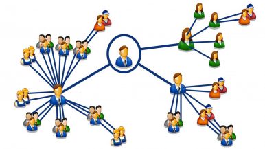 network marketing بازاریابی شبکه‌ای