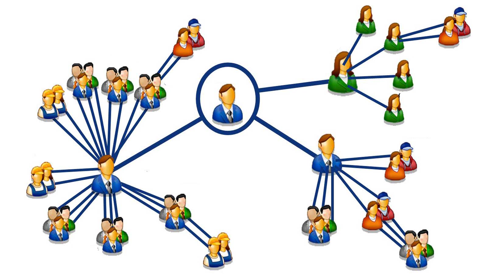 network marketing بازاریابی شبکه ای نتورک مارکتینگ بازاریابی چند سطحی Multi-level marketing 