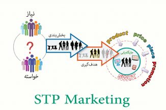 STP بازاریابی marketing هدف‌گیری targeting بخش‌بندی strategy segmenting هدف‌گیری positioning