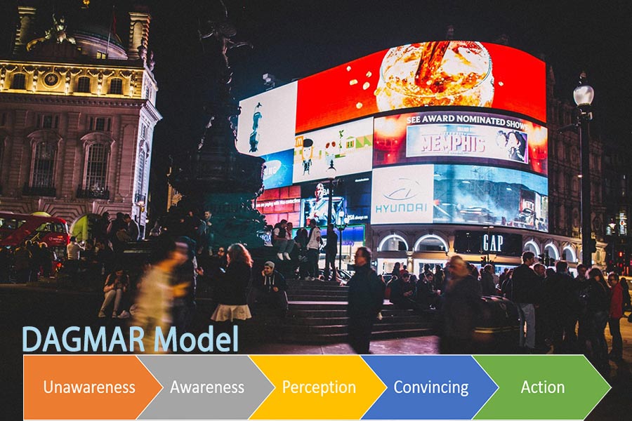 مدل داگمار  :  DAGMAR  : Defining Advertising Goals for Measured Advertising Responses مدل داگمار  : تعریف اهداف تبلیغاتی برای ارزیابی پاسخگویی به تبلیغات