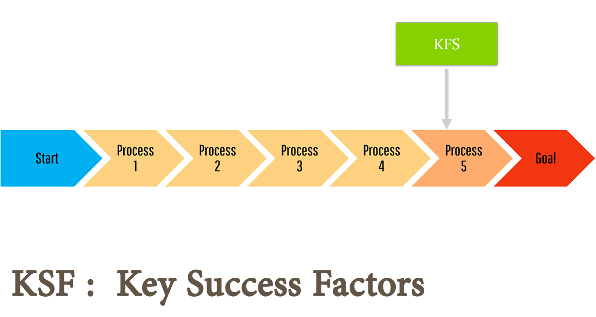 Key Success Factors KSF عوامل کلیدی موفقیت