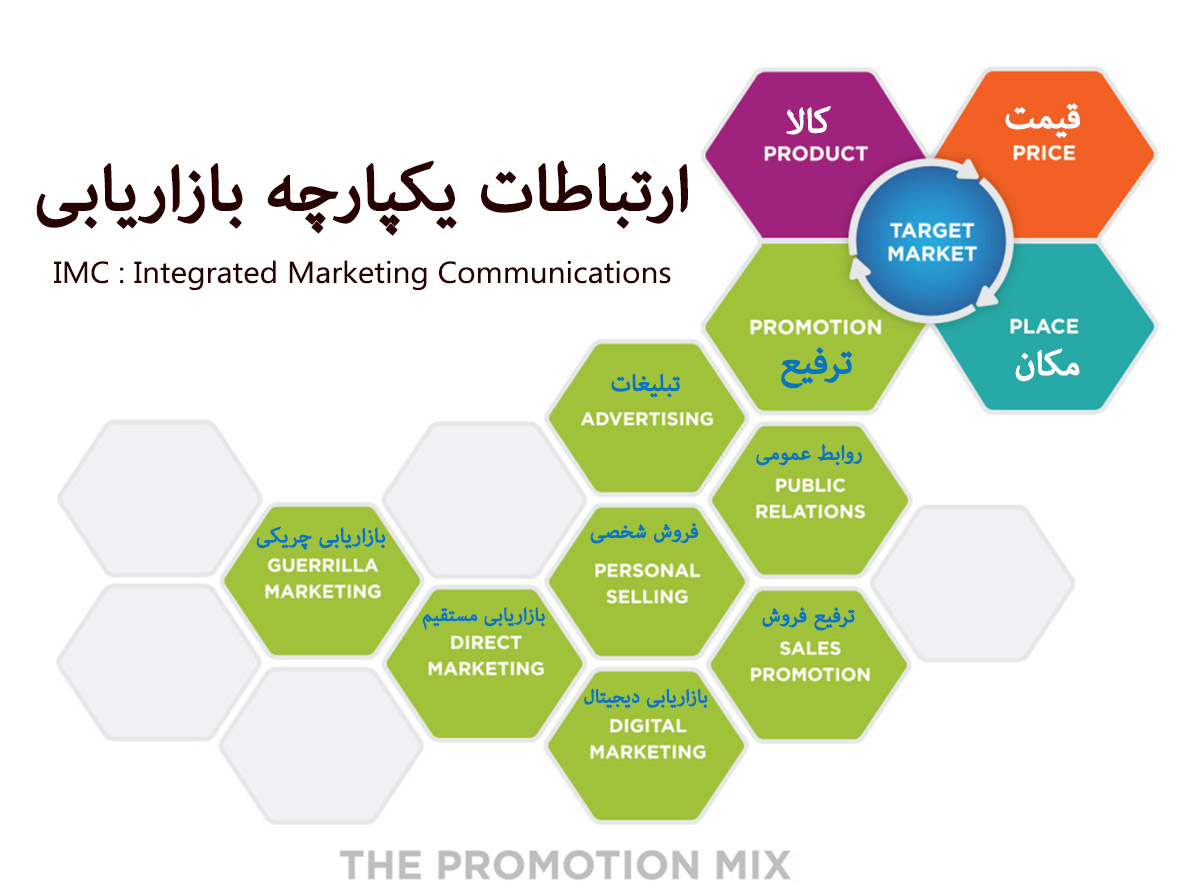 ارتباطات یکپارچه بازاریابی IMC : Integrated Marketing Communications promotion mix
