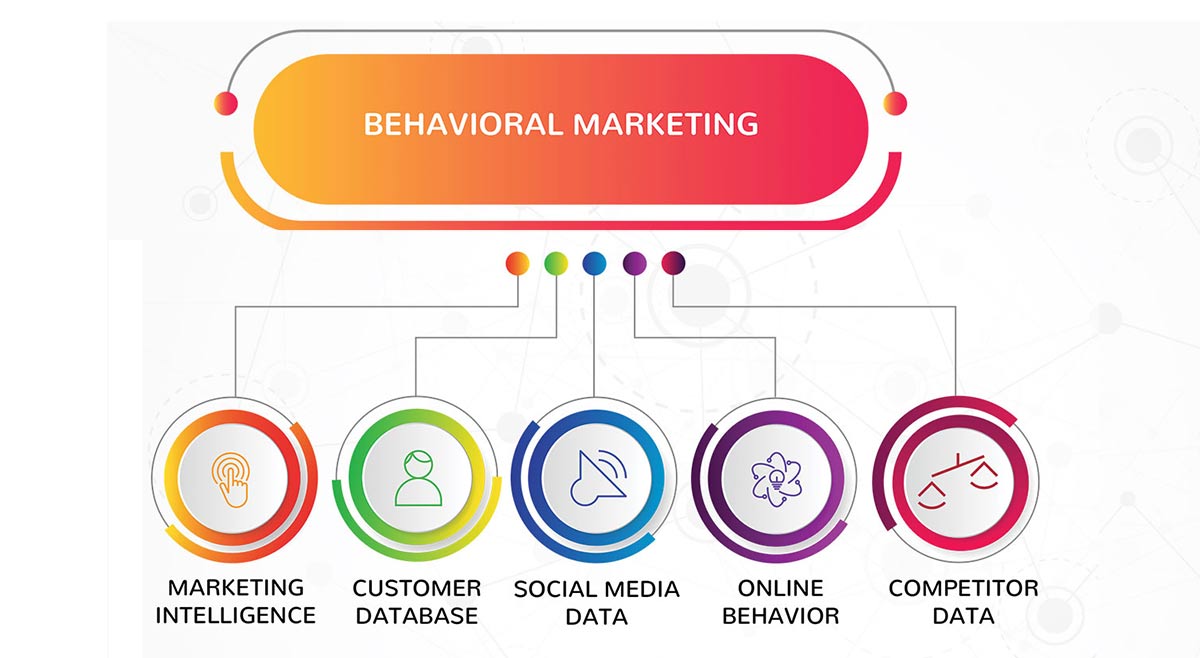 Behavioral Marketing بازاریابی رفتاری