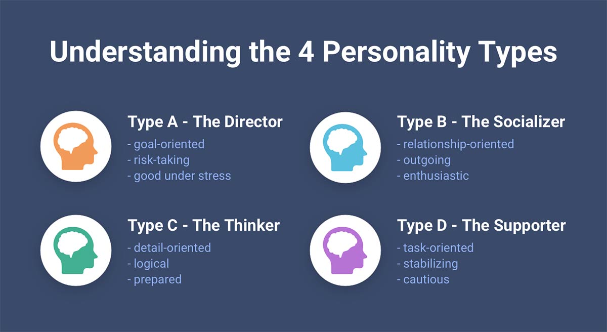 چهار نوع شخصیت A B C D
