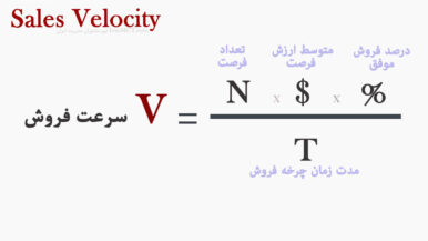 فرمول محاسبه سرعت فروش چیست Sales Velocity