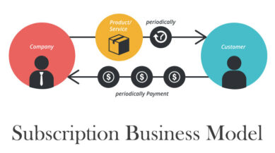 Subscription Business Model