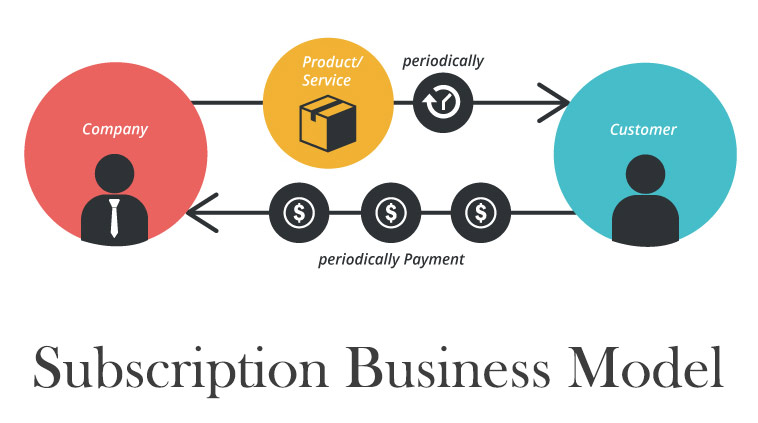 Subscription Business Model مدل کسب و کار حق اشتراکی