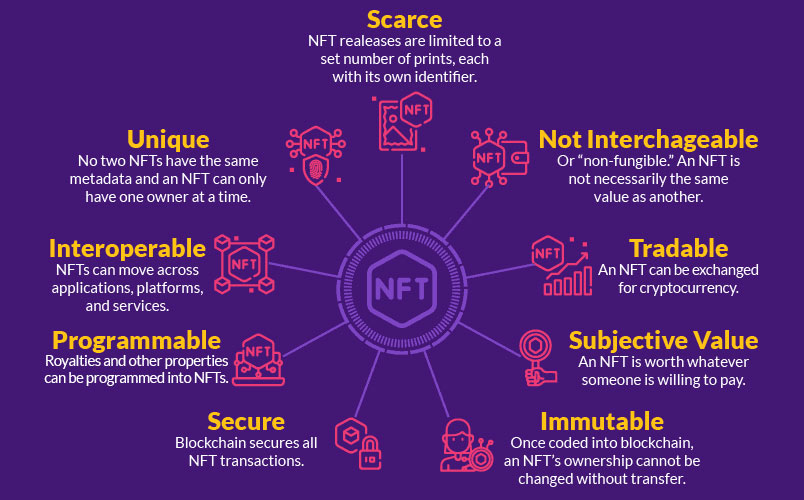 درباره NFT برای مبتدیان - هر آنچه باید درباره اشتیاق به کریپتو باید بدانید